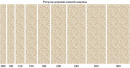 Ковровая дорожка D967 BEIGE 